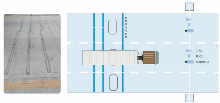 石英式称重系统