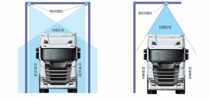 车辆宽高测量仪