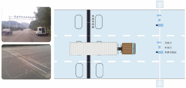 弯板式预检系统