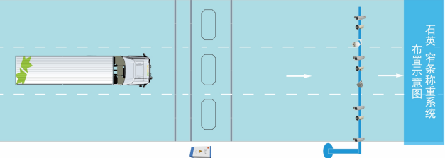 窄条式称重系统